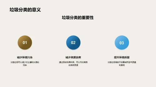 城市更新：垃圾分类