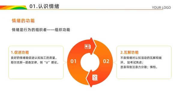 红色白色简约风情绪心理学与情绪管理主题班会PPT模板