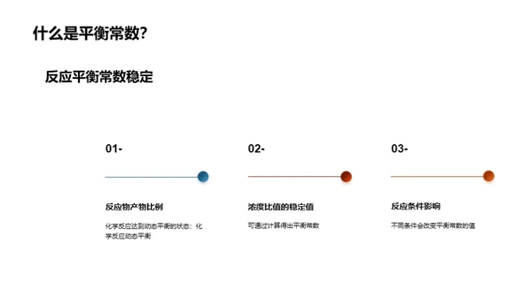 化学平衡和平衡常数