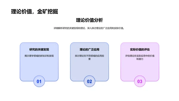 理学研究开题报告PPT模板