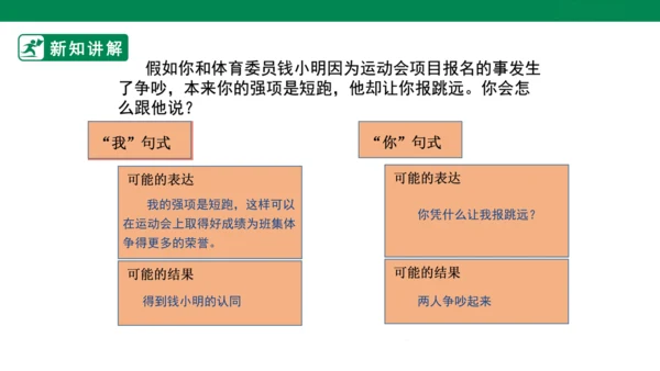 1.2 学会沟通交流 第二课时 课件（共32张PPT）