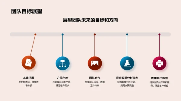 团队力量解析