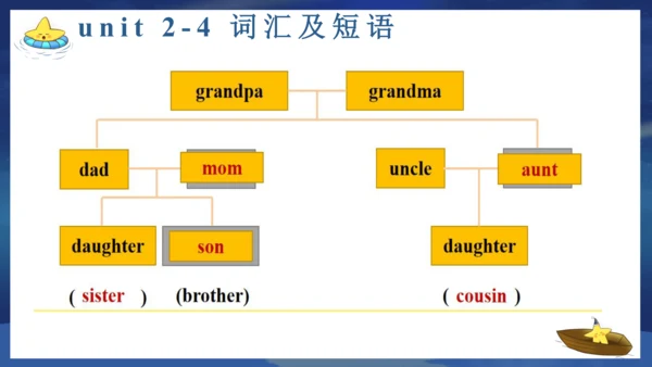 人教版七年级英语上册期末复习课件