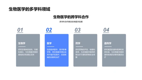 生物医学入门教程PPT模板