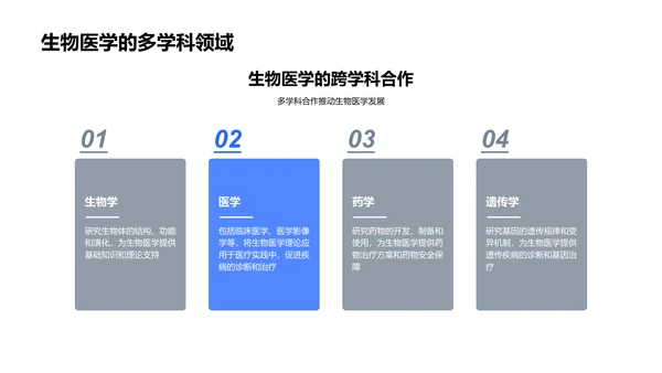 生物医学入门教程PPT模板