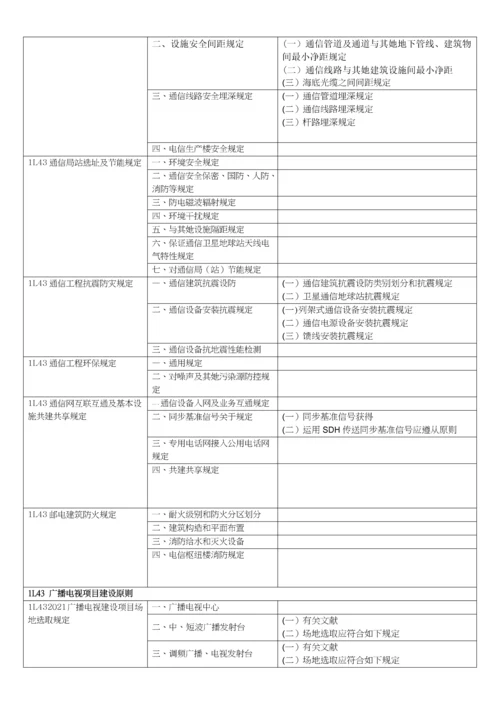 2021年一建通信广电法规标准知识树.docx