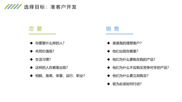时尚扁平化商务企业培训之情感营销培训报告PPT模板
