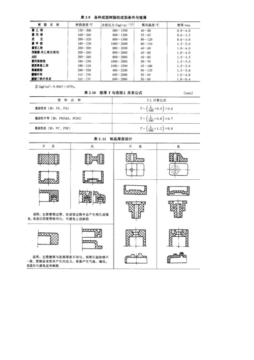 塑料结构件设计规范.docx