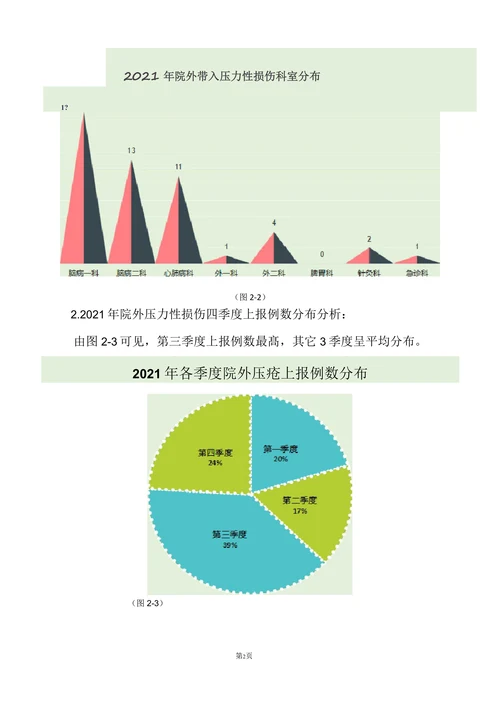 压力性损伤统计