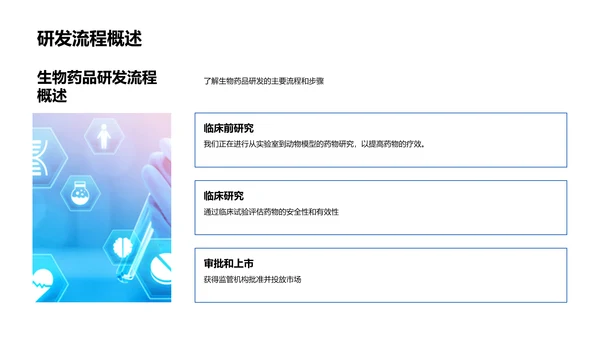 生物药品研发探讨