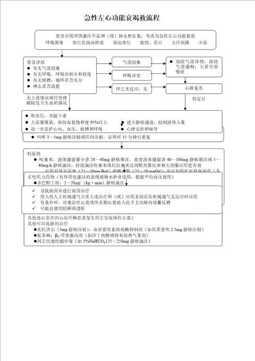 抢救制度急救流程