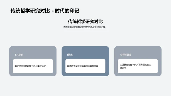 哲学实践探索之路