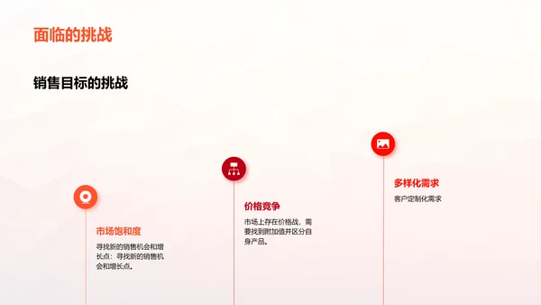 市场营销活动计划