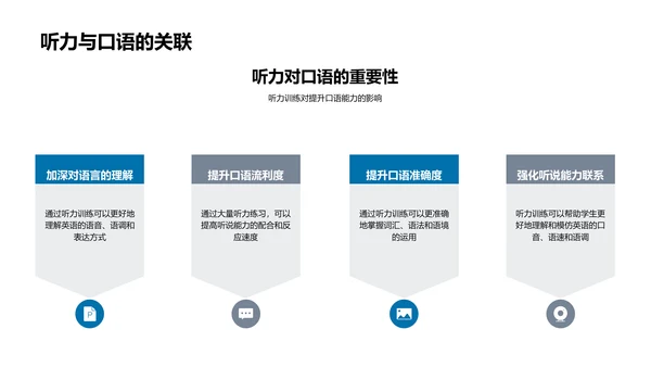 提高英语听力技巧