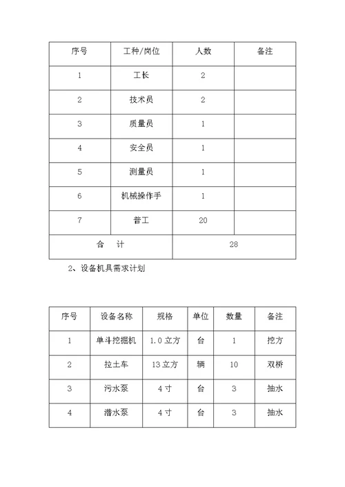 施工导流及围堰专项施工方案