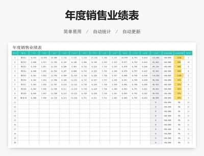 年度销售业绩表