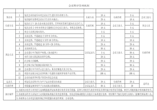 会议管理奖惩机制2017版