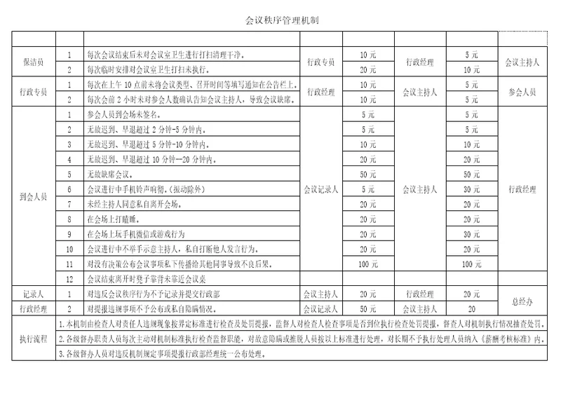 会议管理奖惩机制2017版