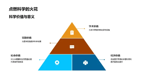 医学知识与生活实践