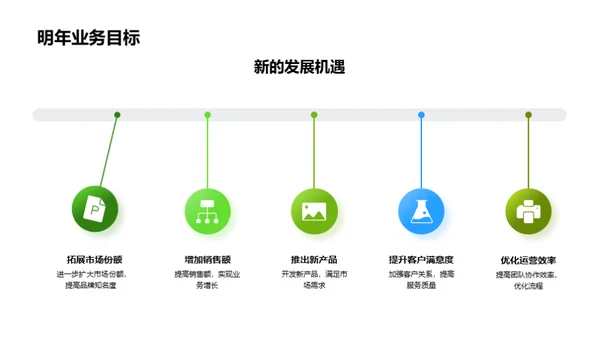 农牧业绩回顾与展望