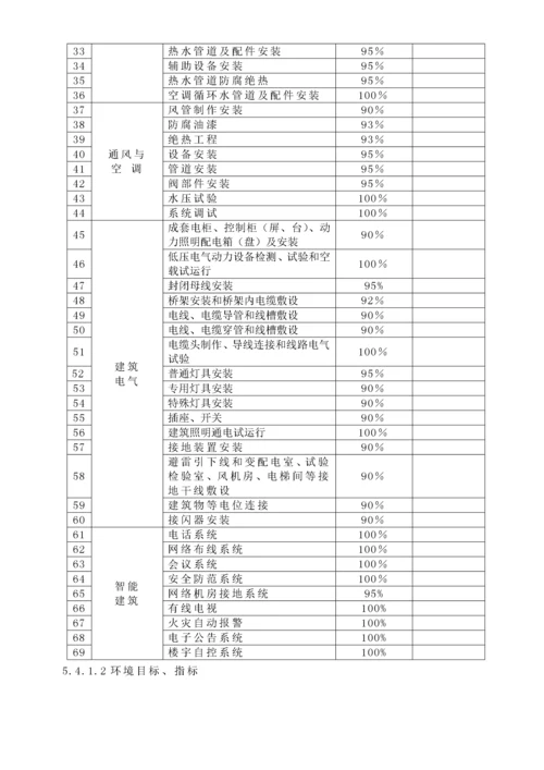 质量环境和职业安全健康管理计划.docx