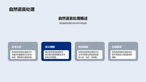 AI医疗应用研究PPT模板