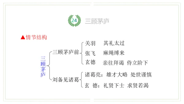 第六单元（单元复习课件）-九年级语文上册同步备课系列（统编版）(共48张PPT)