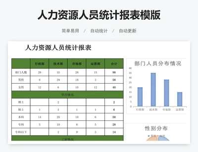 人力资源人员统计报表模版