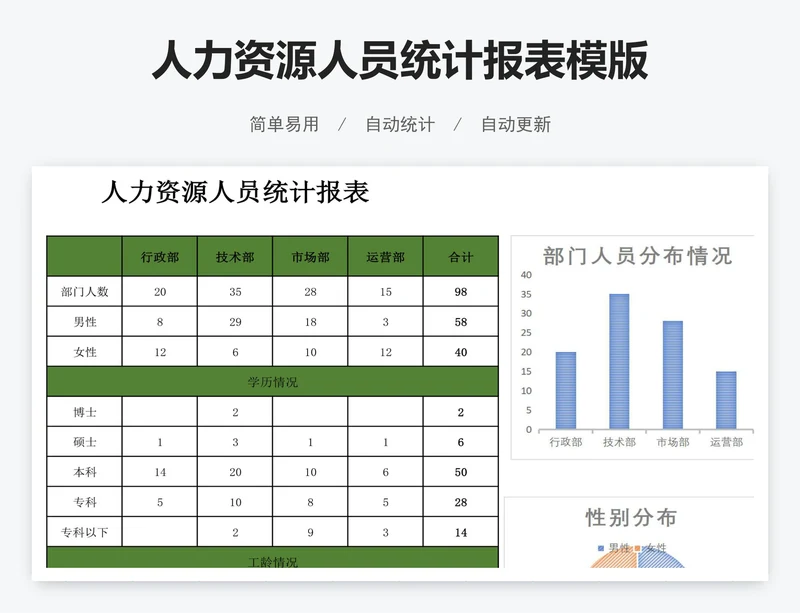 人力资源人员统计报表模版