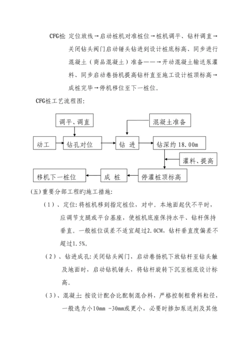 CFG桩基础综合施工专题方案.docx