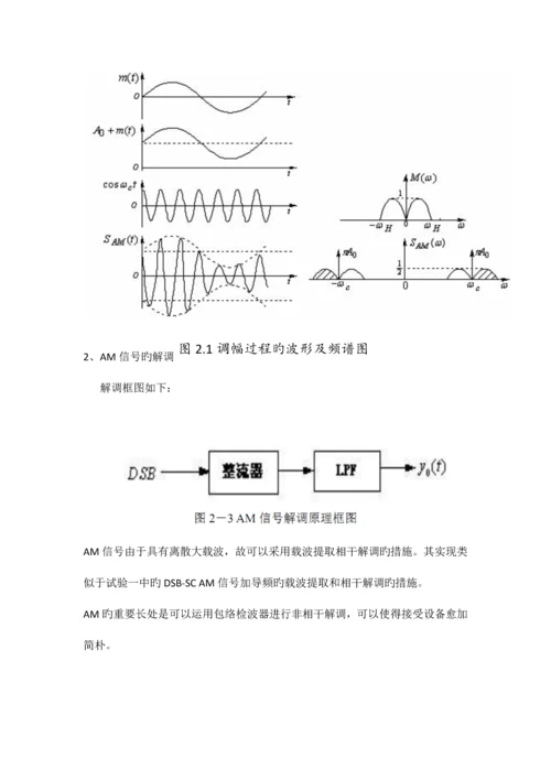 2023年北京邮电大学通原硬件实验报告.docx