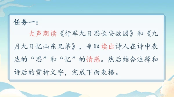 七年级上册第三单元课外古诗词诵读《行军九日思长安故园》《夜上受降城闻笛》第2课时课件（35张PPT）
