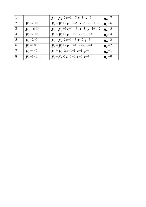 插补法的例题及答案