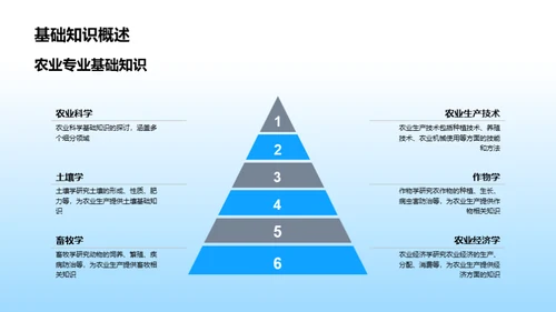 农学领域的探索之路