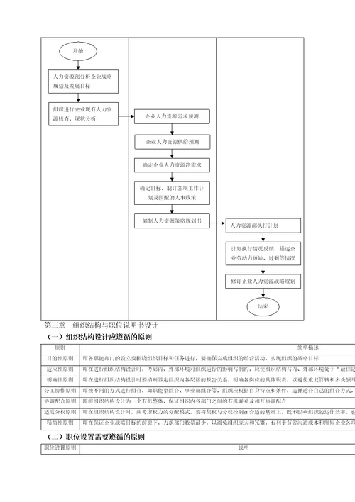 人力资源运营管理工作手册