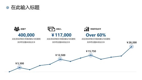 2021年终总结商务工作总结工作计划述职报告新年计划PPT