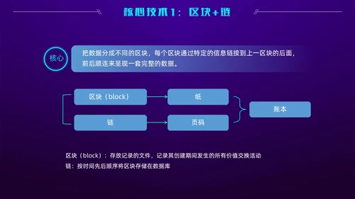 科技风蓝紫色区块链技术介绍创意简约互联网企业PPT