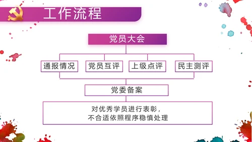 五四运动五四青年节活动动态PPT