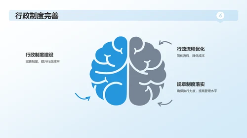 蓝色行政事务年度总结汇报PPT模板