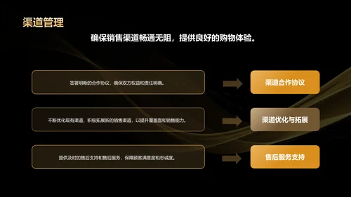 黑金色奢华黑色星期五营销复盘总结会PPT模板