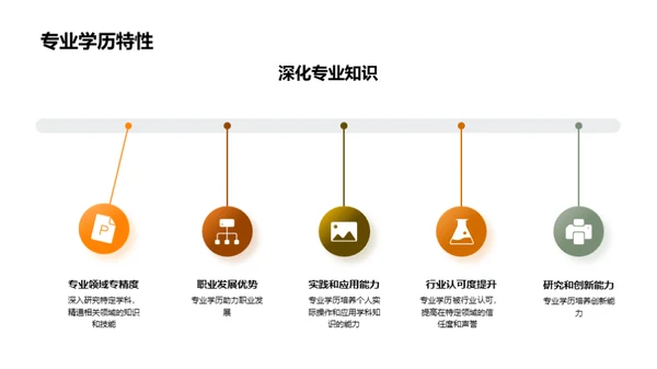 通用学历的力量