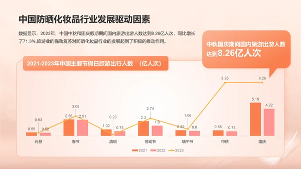 2024年中国防晒化妆品行业消费趋势洞察研究报告