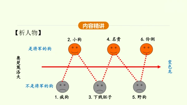 第6课 变色龙 课件(共38张PPT)-【课堂无忧】新课标同步核心素养课堂