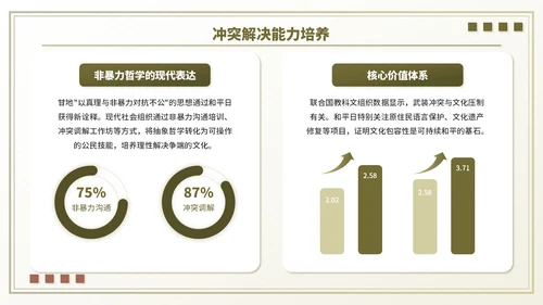 褐色小清新世界和平日主题班会PPT模板