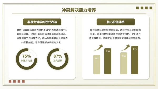 褐色小清新世界和平日主题班会PPT模板