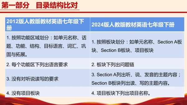 七年级英语下册（人教版2024）新教材解读说课课件
