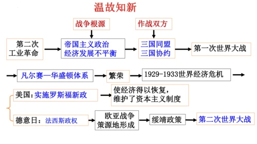 第15课 第二次世界大战 课件 统编版九年级历史下册
