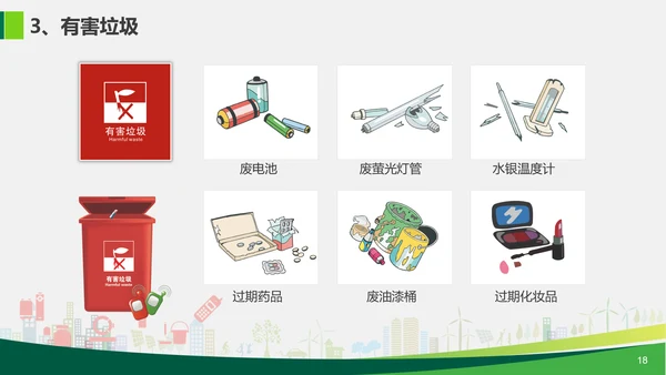 垃圾分类公益宣传讲座PPT课件