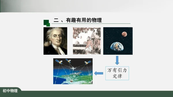 探索物理 科学之旅 课件（共34张PPT）