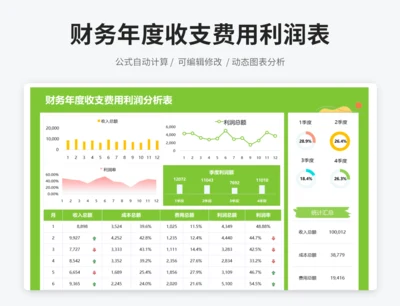 财务年度收支费用利润分析表